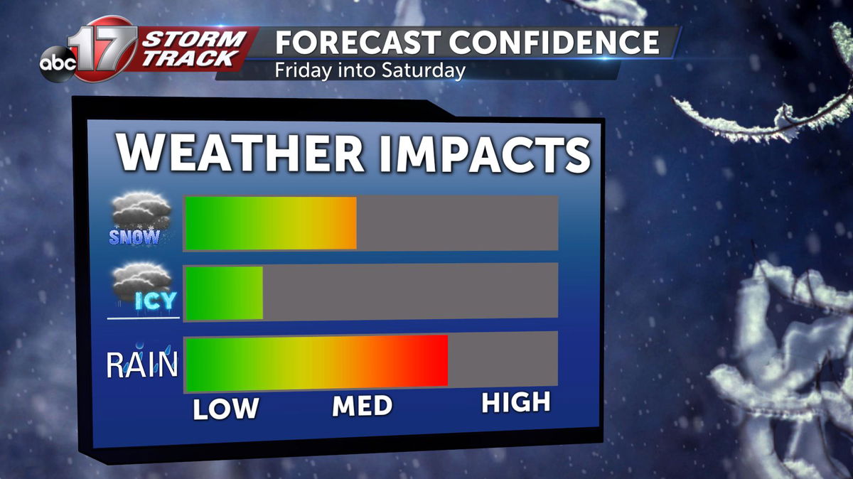 Measurable Rain, Wintry Weather Possible By Late Week - ABC17NEWS