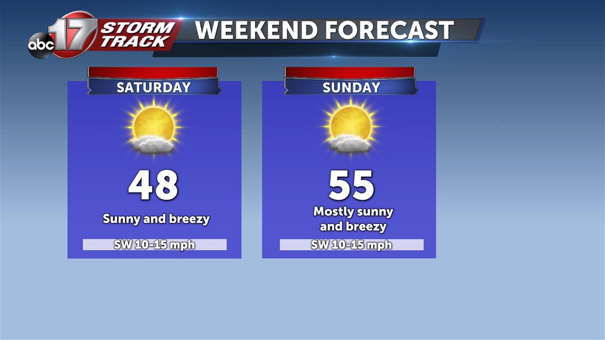 Sunny weekend in store for Mid-Missouri 