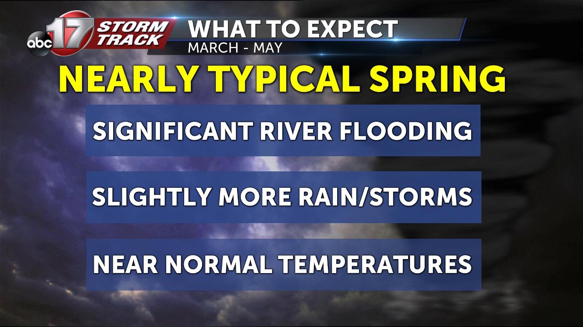 Active weather expected along with significant river flooding this