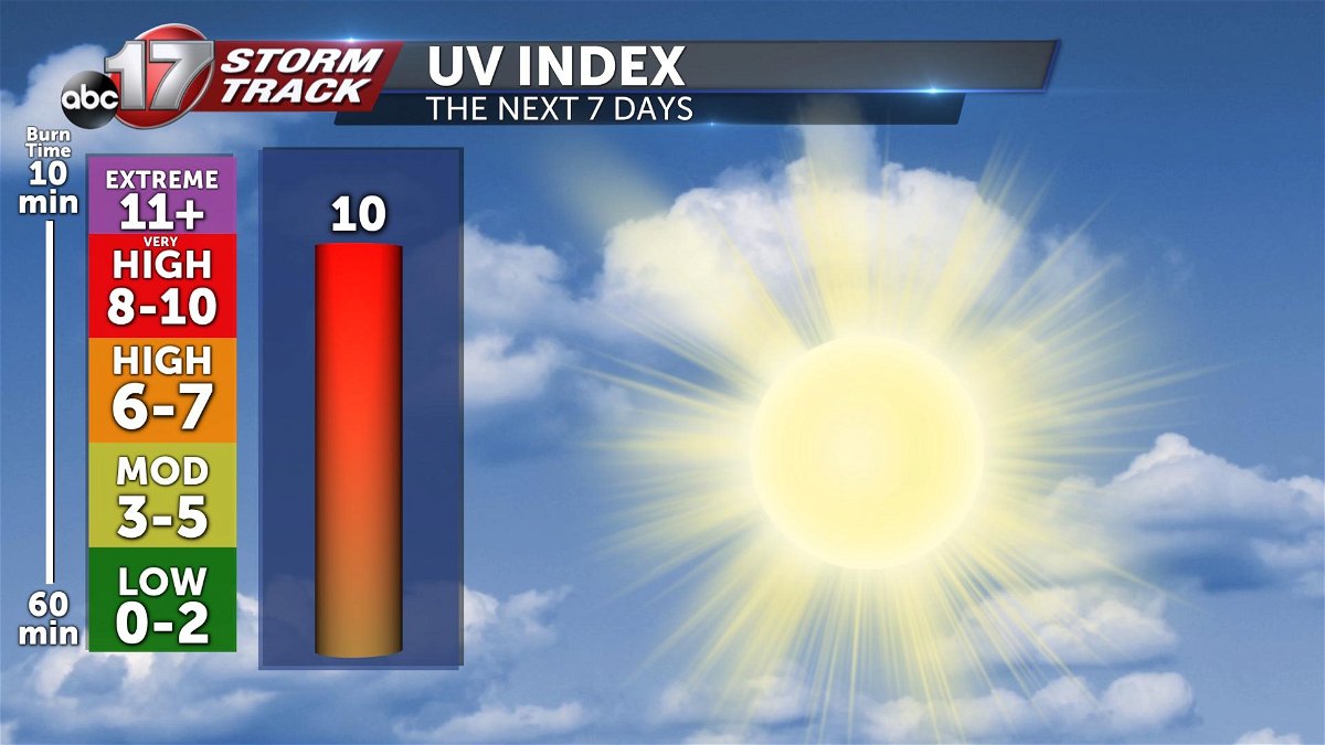 UV Index explained and how to stay sun safe this summer ABC17NEWS