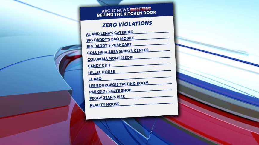 Some businesses found with no violations in the third week of September.