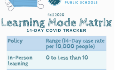 Columbia Public School's Learning Mode Matrix