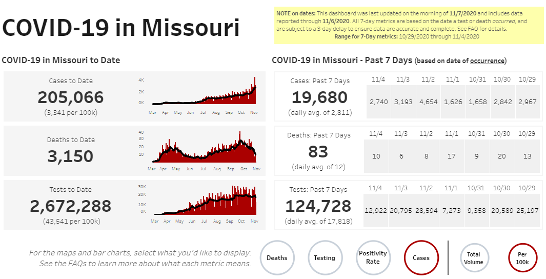 Missouri COVID-19 cases on 11-7-20