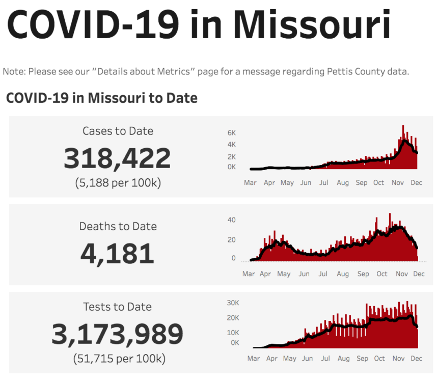 Missouri health department dashboard Saturday case totals.
