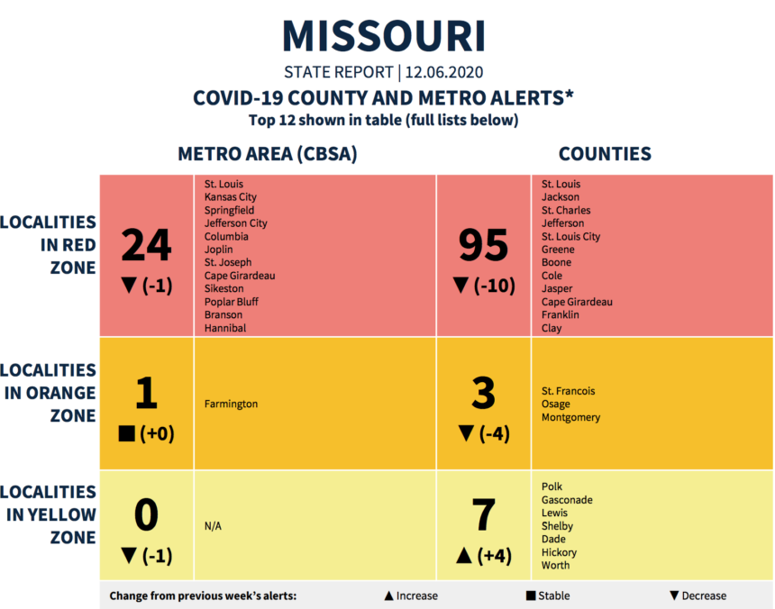 Strengths and weaknesses: Missouri State struggles in redzone