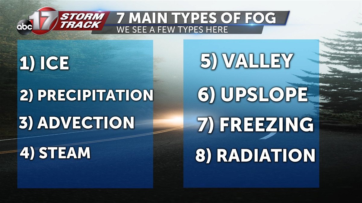 What Is Fog Abc17news