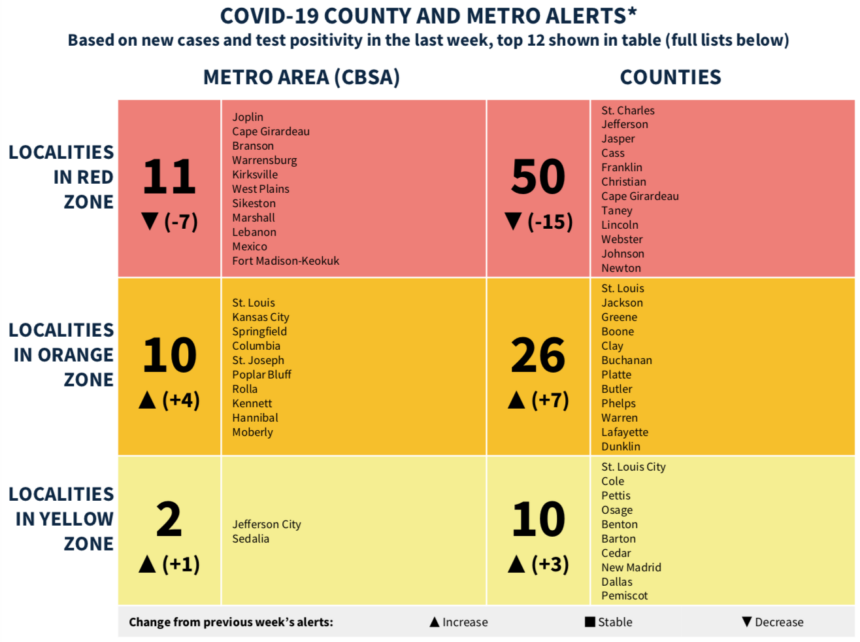 'State Profile Report' lists Missouri counties most affected by COVID-19.