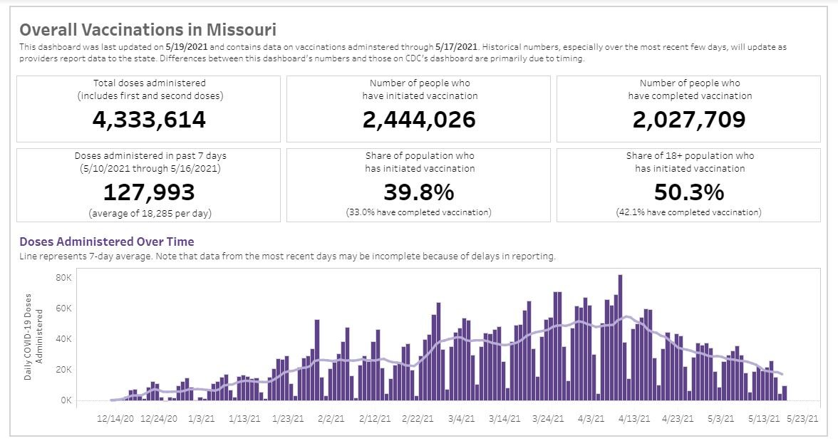 State vaccination dashboard on May 19, 2021.