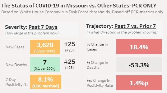 Missouri COVID-19 positivity rate on June 29, 2021.