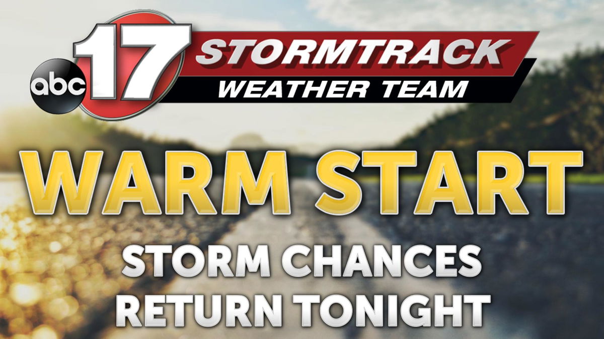 Tracking Storms Returning Later Today - ABC17NEWS