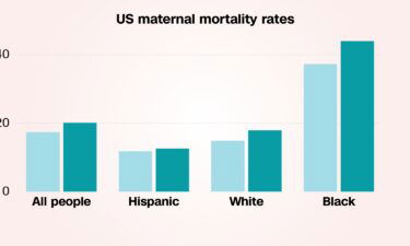 Black women in the United States are more likely to die in pregnancy or childbirth than any other demographic. This chart shows maternal mortality rates in the US over time.