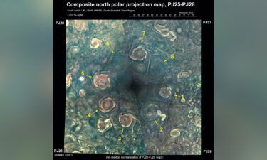 Jupiter's north pole has eight cyclonic storms in an octoganal formation.