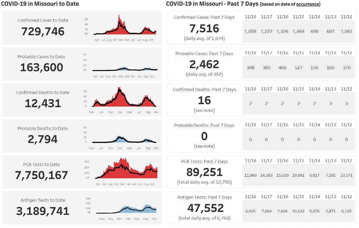State health department COVID-19 dashboard on Nov. 21