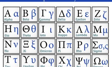 The Greek alphabet has 24 letters.