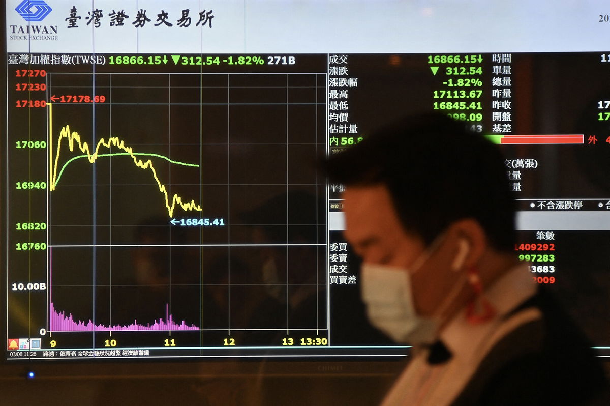 <i>Sam Yeh/AFP/Getty Images</i><br/>A pedestrian walks past the Taiwan Stock Exchange in Taipei