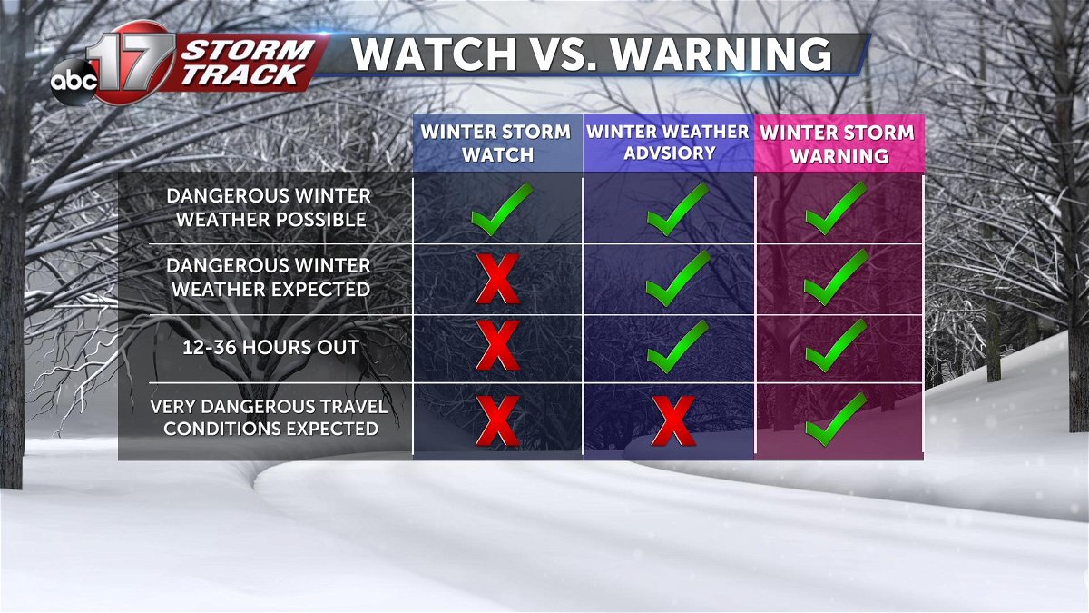 Travel advisories, watches, warnings issued as winter storm moves through  Indiana