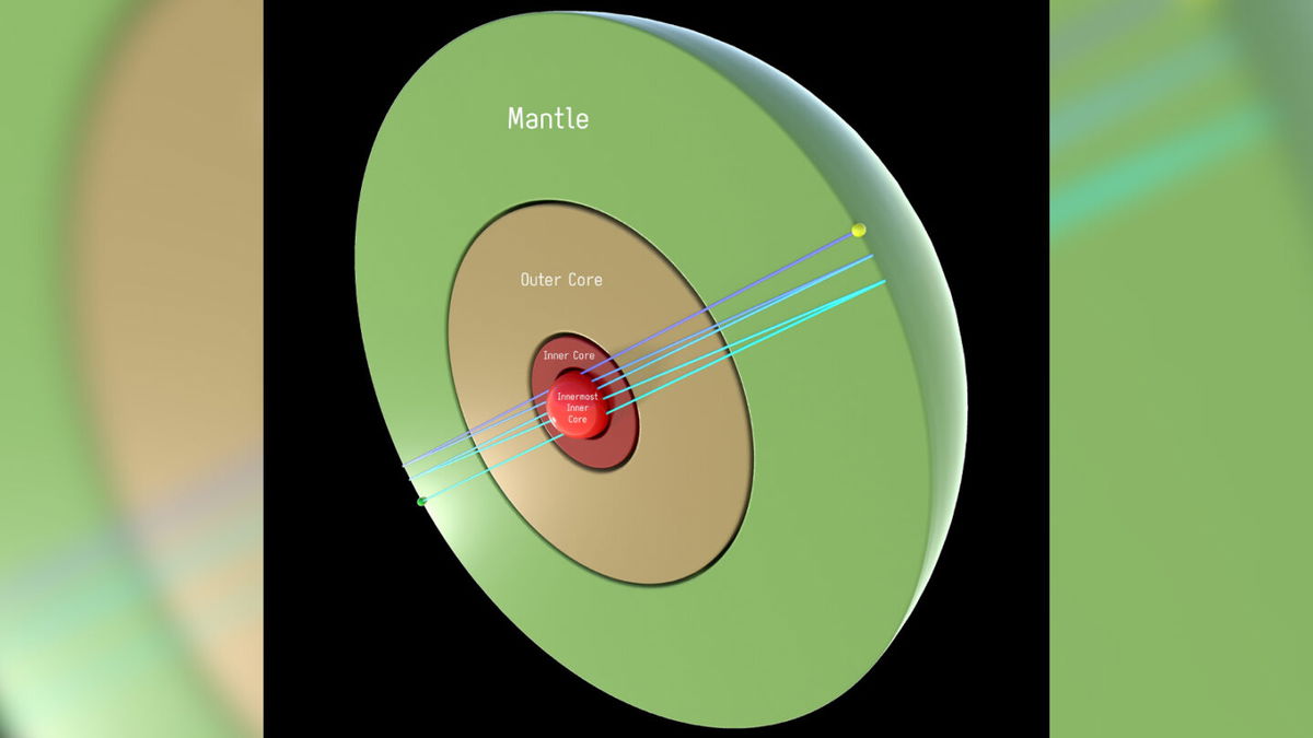 <i>Drew Whitehouse/Son Phạm/Hrvoje Tkalčic</i><br/>Earth's solid center has a hidden