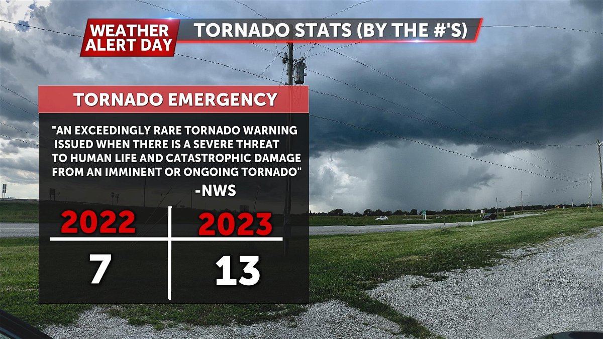 Tornado Warning Usa