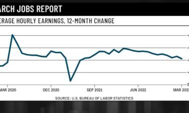 Average hourly earnings grew 0.3% from the month before
