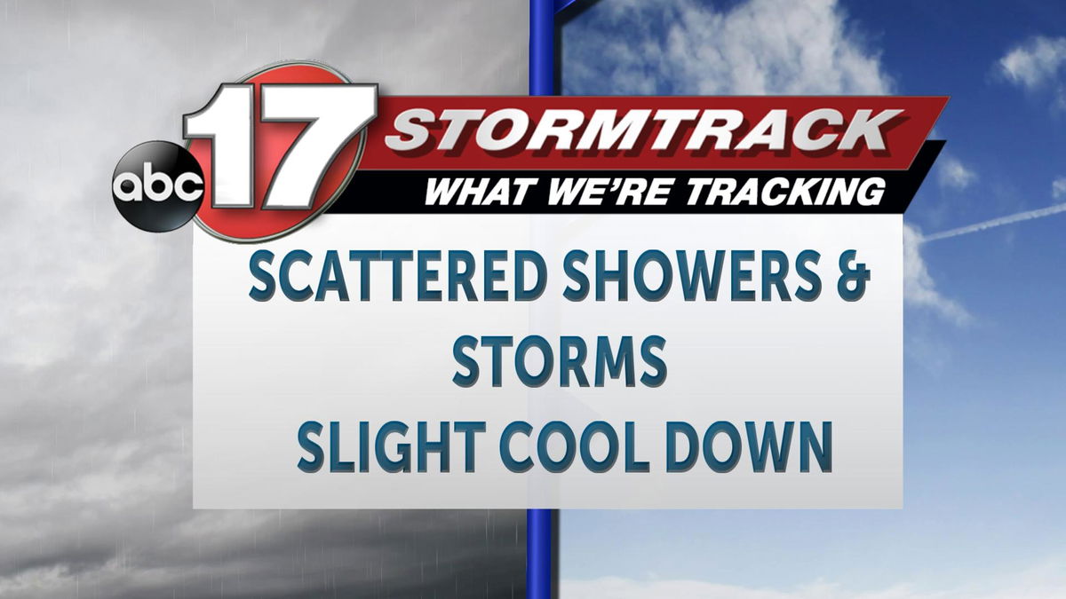 Track scattered showers and storms with a slight cool down - ABC17NEWS