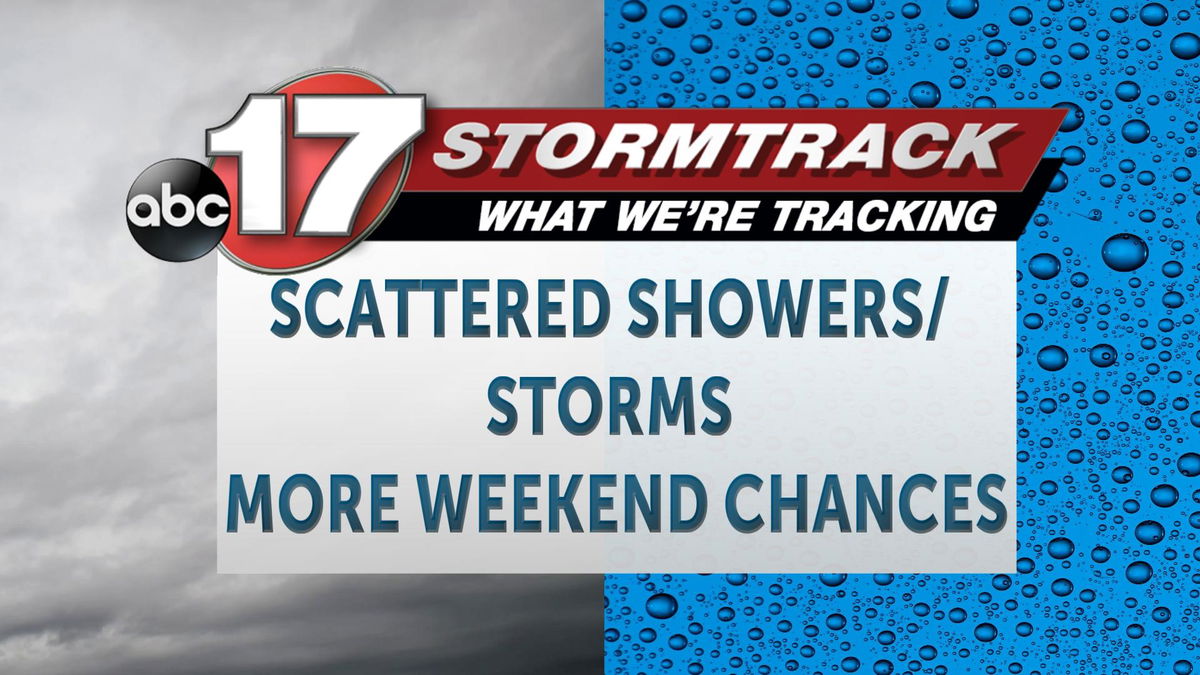 Tracking scattered showers and storms before more chances this weekend ...