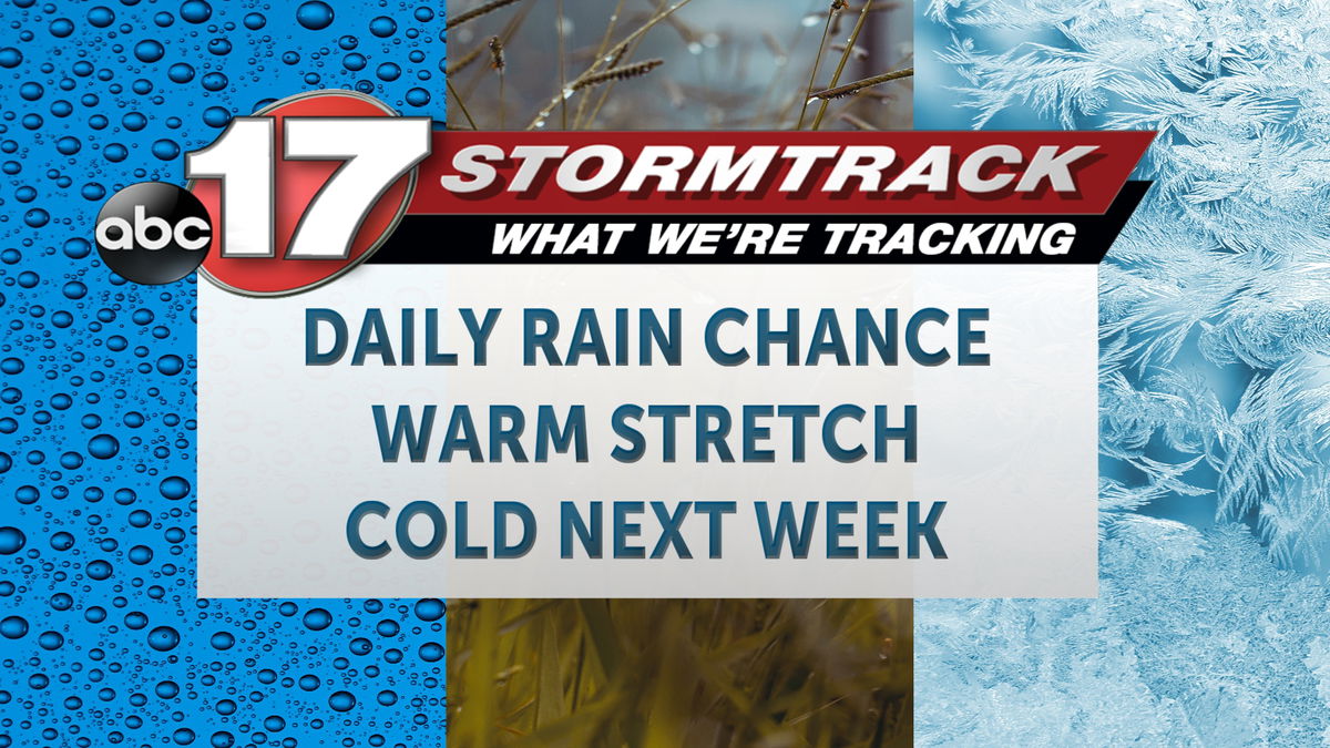 Tracking warmth, some storm chances through weekend