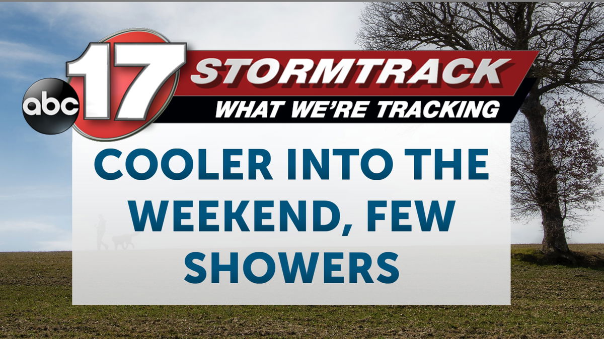 Tracking Cooler Temperatures And A Chance For Rain This Weekend - ABC17NEWS