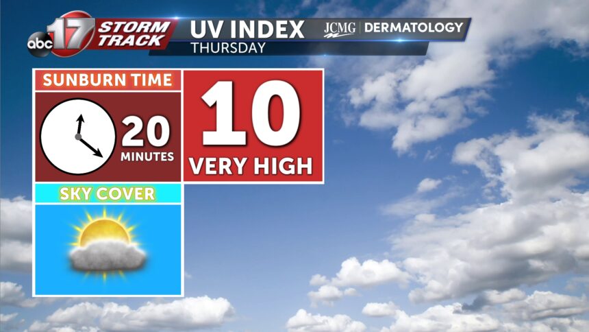 Thursday's UV index and pollen tracker - ABC17NEWS