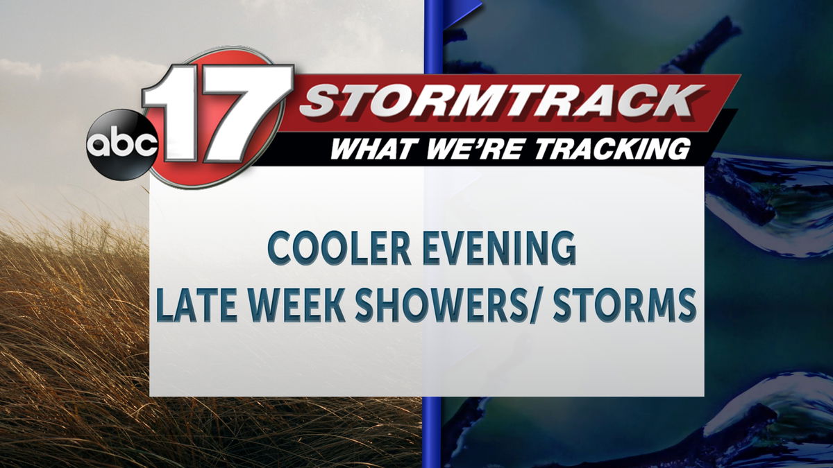 We’re tracking a cooler evening with showers and storms Thursday evening