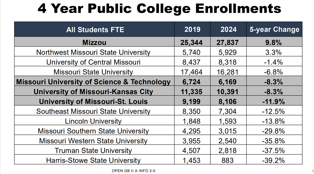 Courtesy: Curators of the University of Missouri.